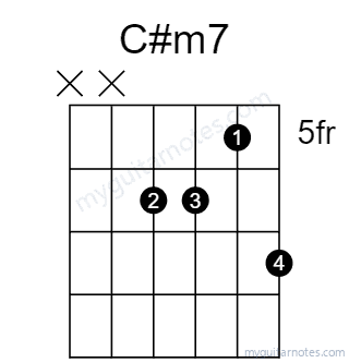 C#m7 chord fingering chart