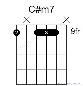 C#m7 chord fingering chart
