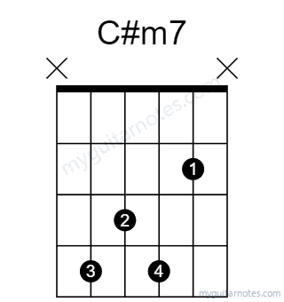 C#m7 chord fingering chart