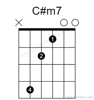 C#m7 chord fingering chart