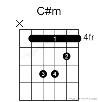 C#m chord fingering chart