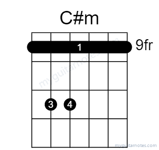 C#m chord fingering chart