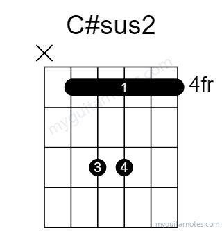 C#sus2 chord fingering chart