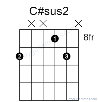C#sus2 chord fingering chart