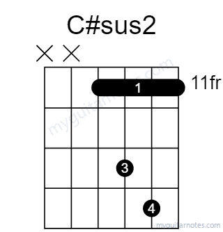 C#sus2 chord fingering chart