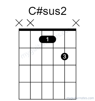 C#sus2 chord fingering chart