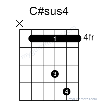C#sus4 chord fingering chart