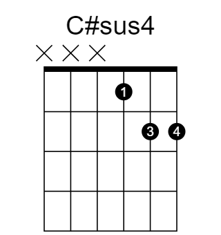 C#sus4 和弦指法圖