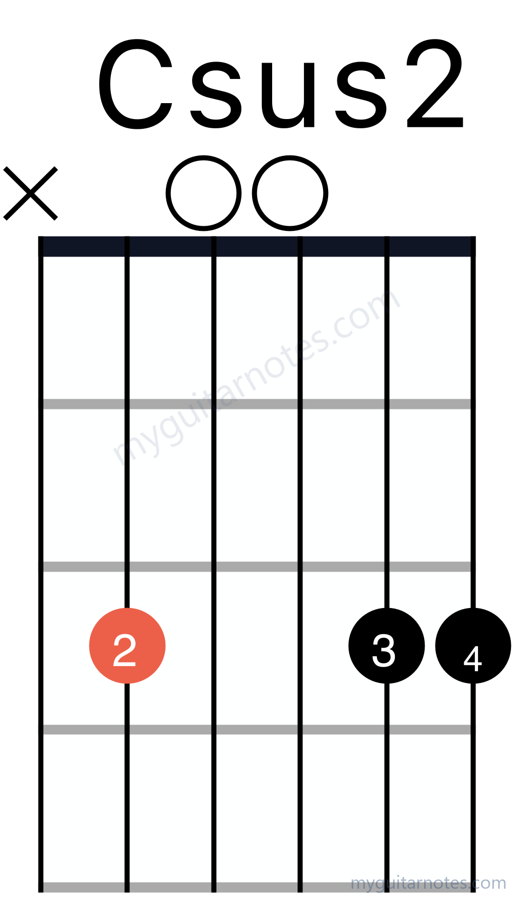 Csus2 chord fingering chart