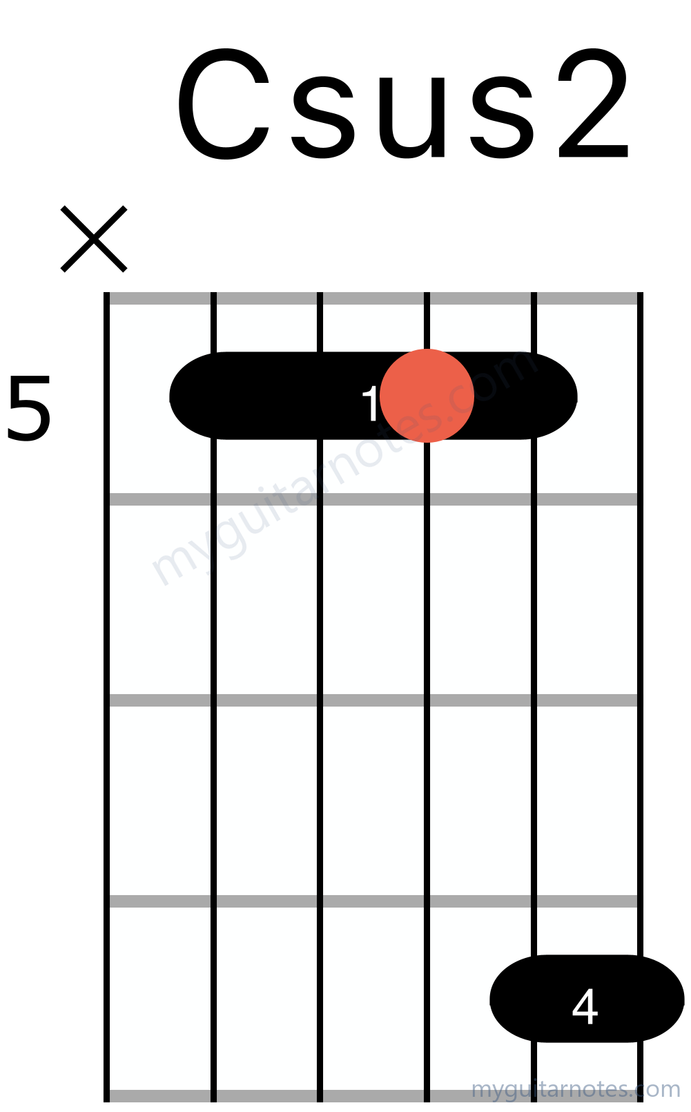 Csus2 chord fingering chart