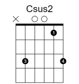 Csus2 和弦指法圖