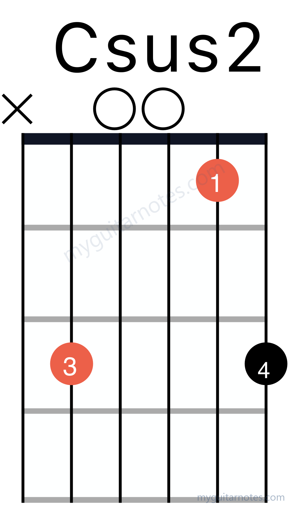 Csus2 chord fingering chart