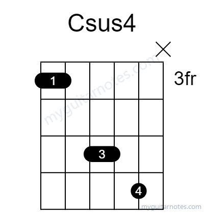 Csus4 chord fingering chart