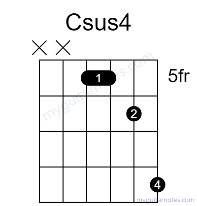 Csus4 chord fingering chart