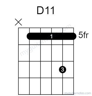 D11 chord fingering chart