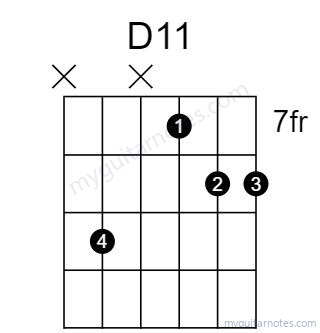 D11 chord fingering chart