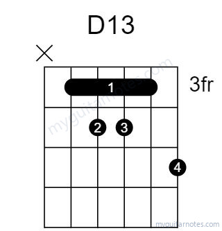 D13 chord fingering chart