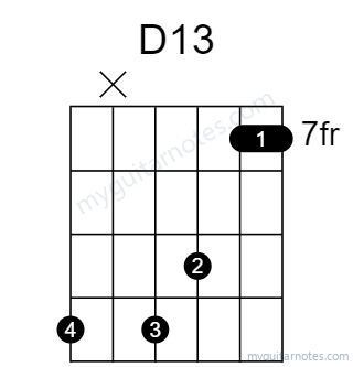 D13 chord fingering chart