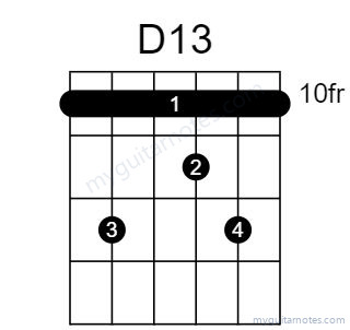 D13 chord fingering chart