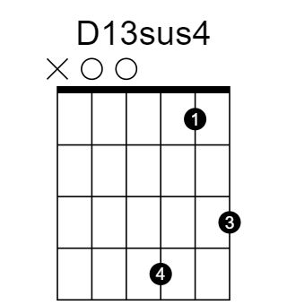 D13sus4 和弦指法圖