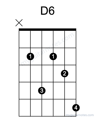 D6 chord fingering chart