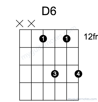 D6 chord fingering chart