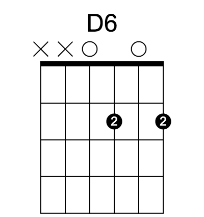 D6 和弦指法圖