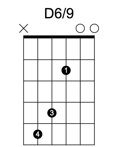 D6/9 和弦指法圖