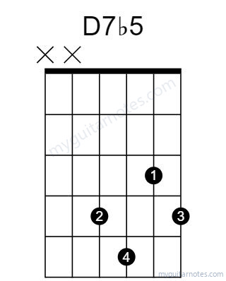 D7b5 chord fingering chart