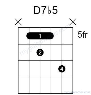 D7b5 chord fingering chart