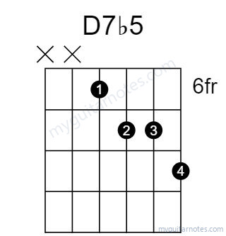 D7b5 chord fingering chart