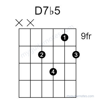 D7b5 chord fingering chart