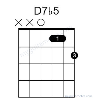 D7b5 chord fingering chart