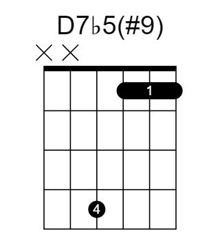 D7♭5#9 和弦指法圖
