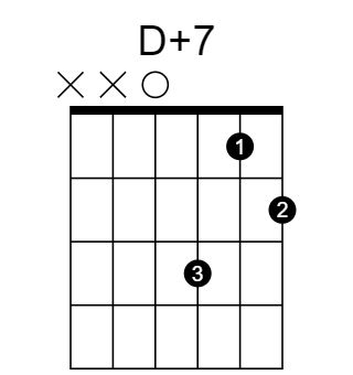 D7#5 和弦指法圖