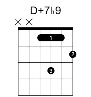 D7#5♭9 和弦指法圖