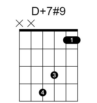 D7#5#9 和弦指法圖
