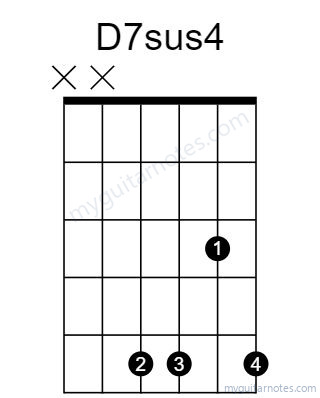 D7sus4 chord fingering chart