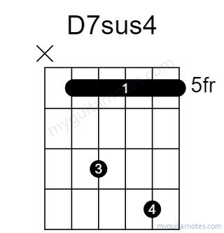 D7sus4 chord fingering chart