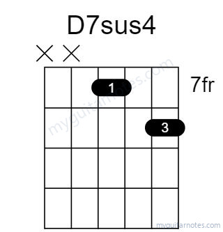 D7sus4 chord fingering chart
