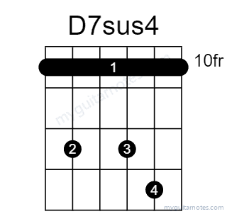 D7sus4 chord fingering chart