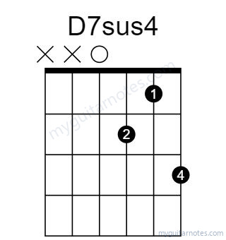 D7sus4 chord fingering chart
