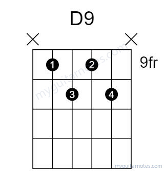 D9 chord fingering chart