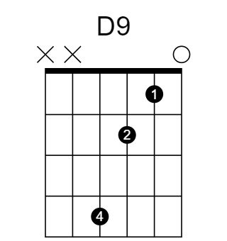 D9 和弦指法圖