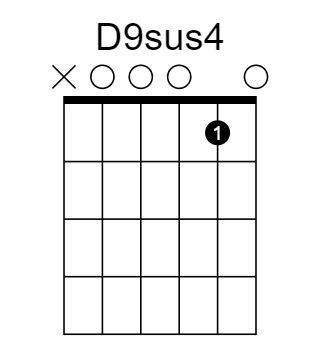 D9sus4 chord fingering chart, six strings, frets marked