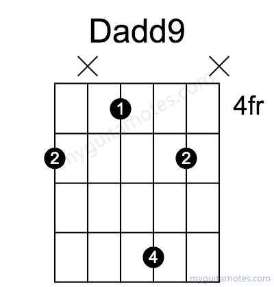 Dadd9 chord fingering chart