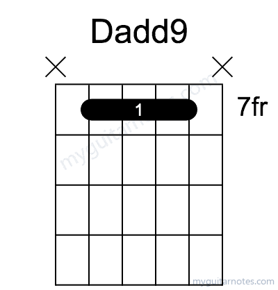 Dadd9 chord fingering chart