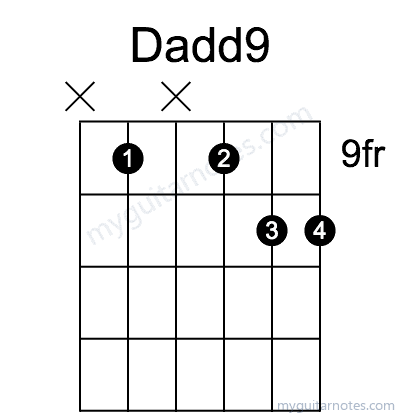 Dadd9 chord fingering chart