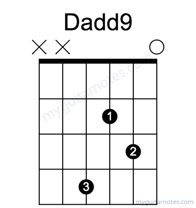 Dadd9 chord fingering chart