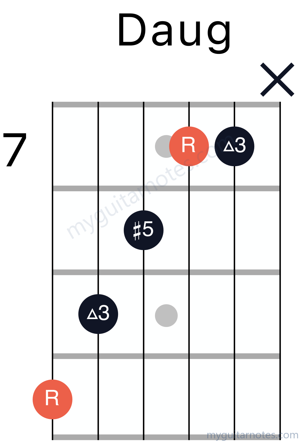Daug chord fingering chart